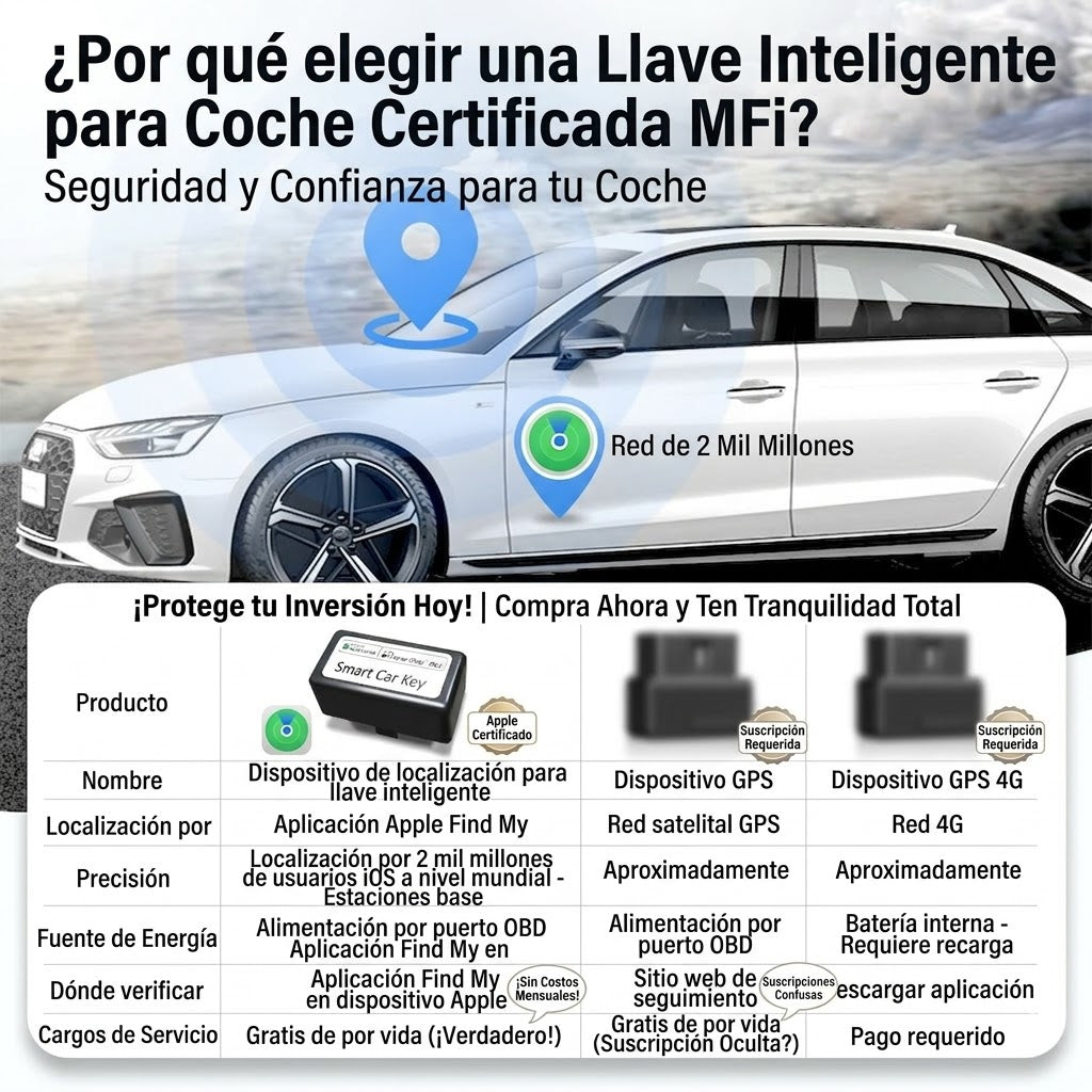 Rastreador Localizador Gps Tracker Auto Para Apple Sin Pagar TechSegura
