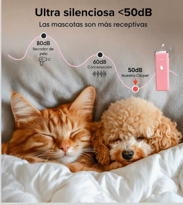 Peladora Canina Inalambrica + Kit Completo De Aseo Blanco Negro